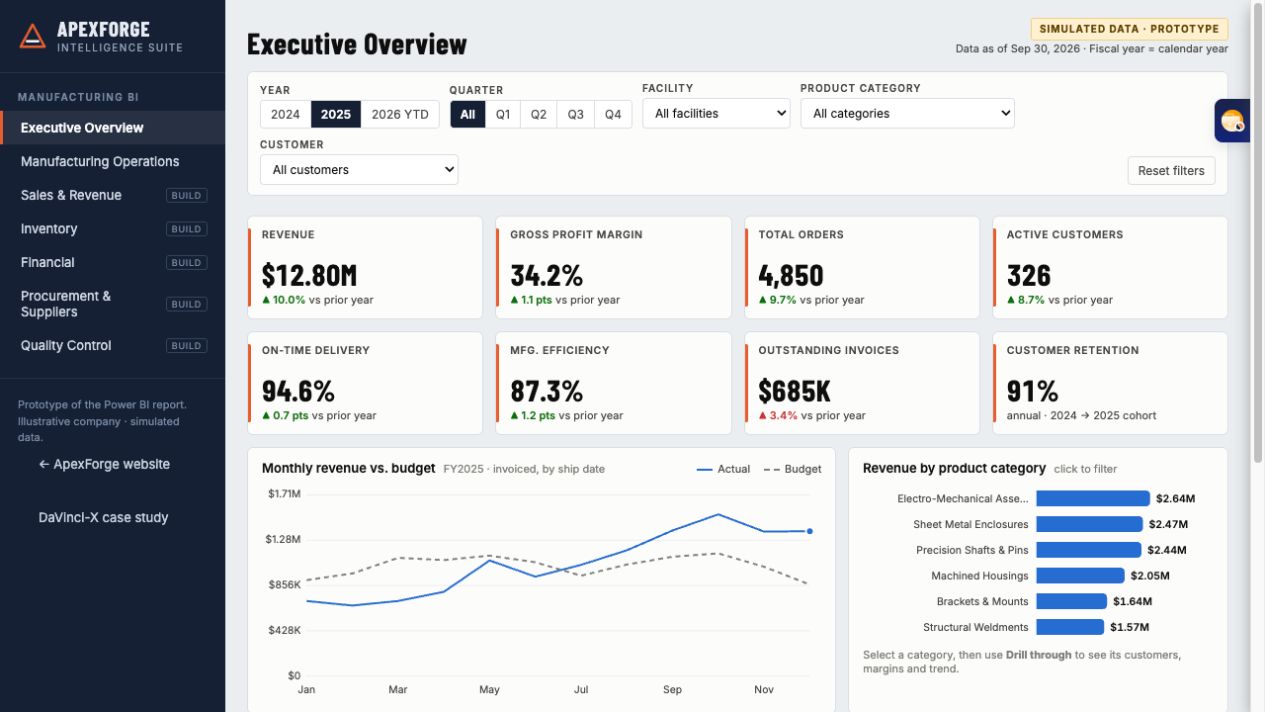 Leadership dashboard — ApexForge