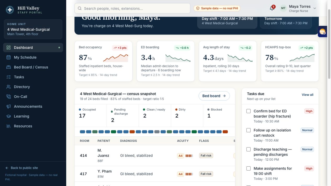 Staff operations portal — Hill Valley Medical Center